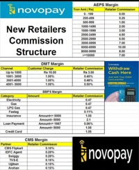 NOVOPAY [RETELAR I'D] Km70