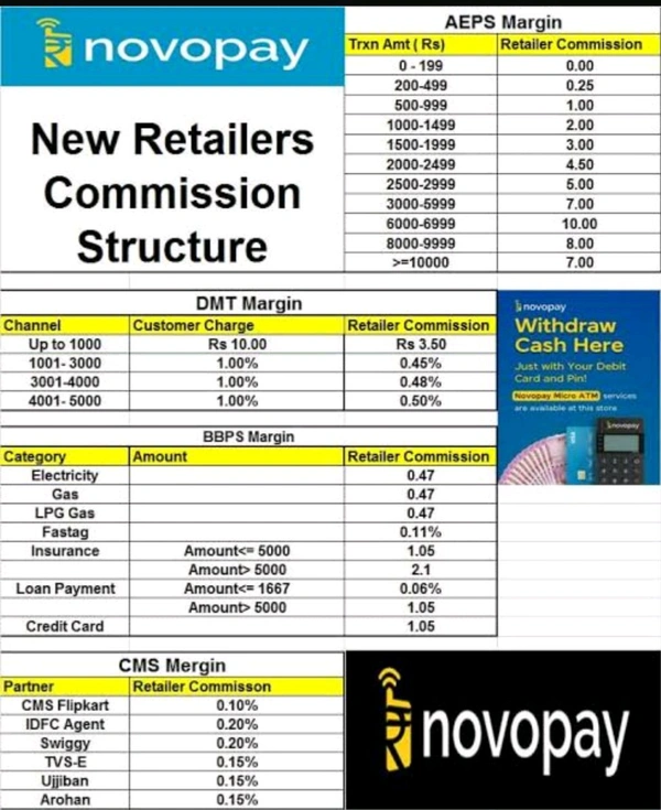 NOVOPAY [RETELAR I'D] Km70