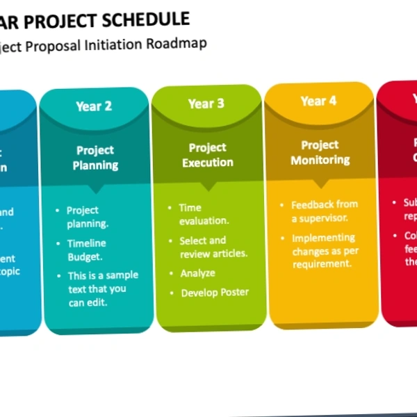  Project Reports Project Report