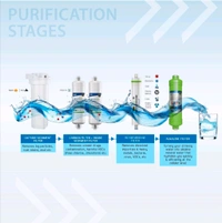 Finepure Ro Water Purifier Finpure Zink Cooper Alkaline Call 7573881001 - Gray