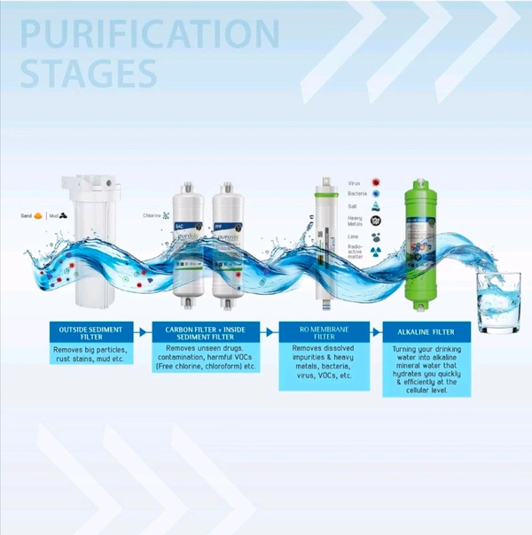 Finepure Ro Water Purifier Finpure Zink Cooper Alkaline Call 7573881001 - Gray