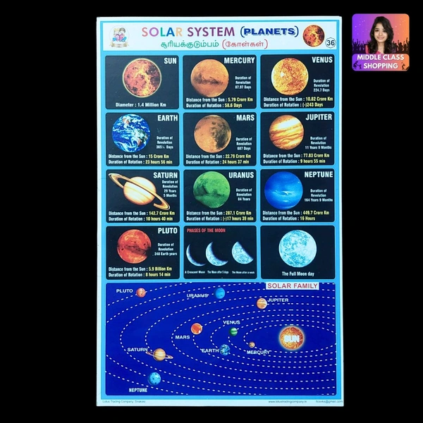 Students Project And Assignment Sheet Stickers (SOLAR SYSTEM) MC754