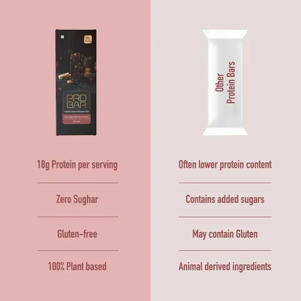 Cutis PRO BAR Pack of 6 Each 50g | 18g Plant-Based Protein | Sugar-Free  Gluten-Free | New Enhanced Taste | Vanilla Almond Banana & Vanilla Almond Cocoa Bars - 50 Grams Each, 6