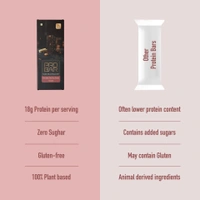 Cutis PRO BAR Pack of 4 Each 50g | 18g. Plant-Based Protein | Sugar-Free & Gluten-Free | New Enhanced Taste | Vanilla Almond Banana & Vanilla Almond Cocoa Bars - 50 Grams Each, 4