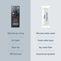 Cutis PRO BAR Pack of 4 Each 50g | 18g. Plant-Based Protein | Sugar-Free & Gluten-Free | New Enhanced Taste | Vanilla Almond Banana & Vanilla Almond Cocoa Bars - 50 Grams Each, 4