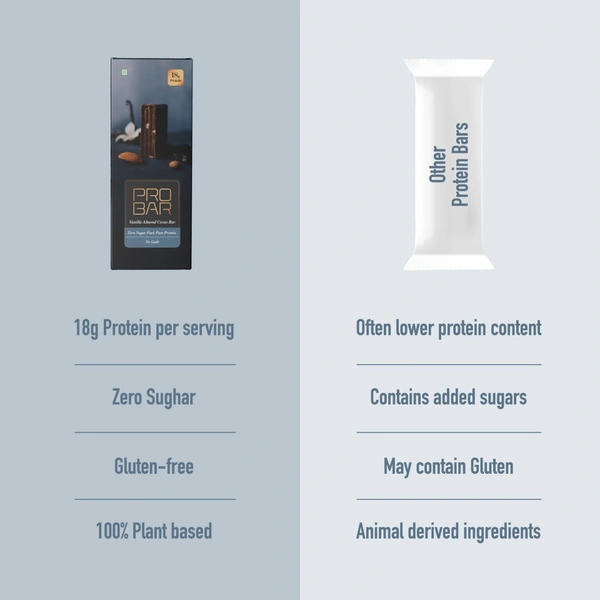 Cutis PRO BAR Pack of 4 Each 50g | 18g. Plant-Based Protein | Sugar-Free & Gluten-Free | New Enhanced Taste | Vanilla Almond Banana & Vanilla Almond Cocoa Bars - 50 Grams Each, 4