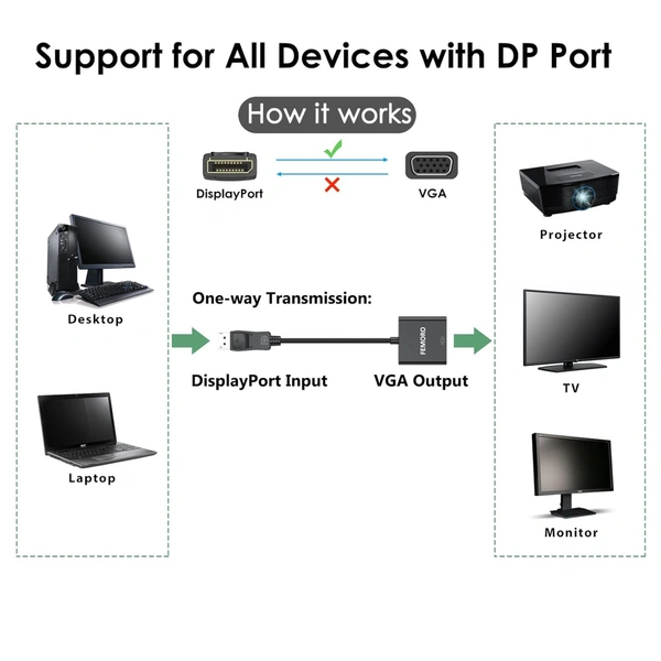 DP to VGA Adapter