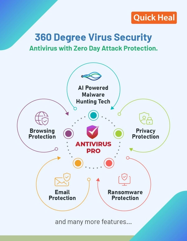 Quick Heal | Antivirus Pro | 1 user | 1 Year | Email Delivery in 2 hours - no CD