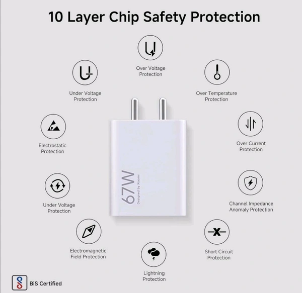 MI (XIAOMI) MI Xiaomi 67W Fast Charger  - White