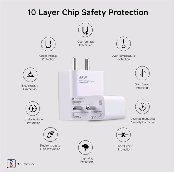 MI (XIAOMI) Mi 33W SonicCharge 2.0 USB Charger - White