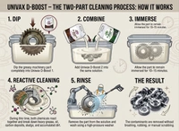 Professional Touchless Heavy-Duty Degreasing System UNIWAX D-BOOST 1 & D-BOOST 2
- 8 kg