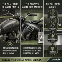 Uniwax Matte Paint Automotive Polish โ Non-Glossy Finish Protector for Cars & Bikes โ UV & Dust Resistant Formula - 200ml