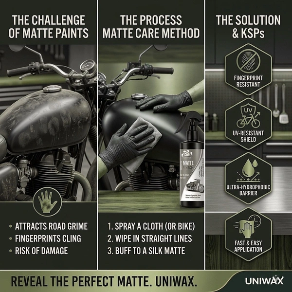 Uniwax Matte Paint Automotive Polish โ Non-Glossy Finish Protector for Cars & Bikes โ UV & Dust Resistant Formula - 200ml