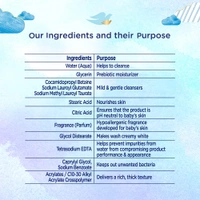 Dove Baby Dove Rich Moisture Hypoallergenic Body Wash 200ml with 100% Skin-Natural Nutrients | Tear-Free, pH Balanced, Paraben-Free | Gentle Care for Newborn & Sensitive Skin