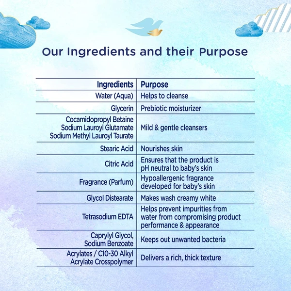 Dove Baby Dove Rich Moisture Hypoallergenic Body Wash 200ml with 100% Skin-Natural Nutrients | Tear-Free, pH Balanced, Paraben-Free | Gentle Care for Newborn & Sensitive Skin