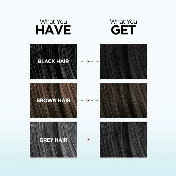 Bblunt Salon Secret High Shine Creme Hair Colour 100g| Naural Black | Ammonia-Free | Long-Lasting | Rich Color with Deep Nourishment & Glossy, Salon-Like Finish