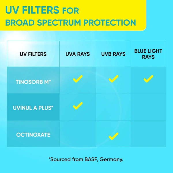 Dot & Key Lime Rush Swim + Sports Sunscreen SPF 50 PA++++ 50g| Water-Resistant 180 Mins | Sweatproof, Lightweight & Non-Greasy | Broad-Spectrum Protection