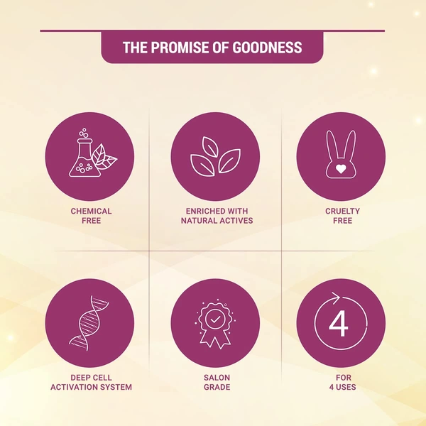 Lotus Herbals Radiant Gold 4-in-1 Facial Kit | 24K Gold Glow & Radiance | Revitalizes dull skin | 4 Easy Steps | leaving skin soft and supple