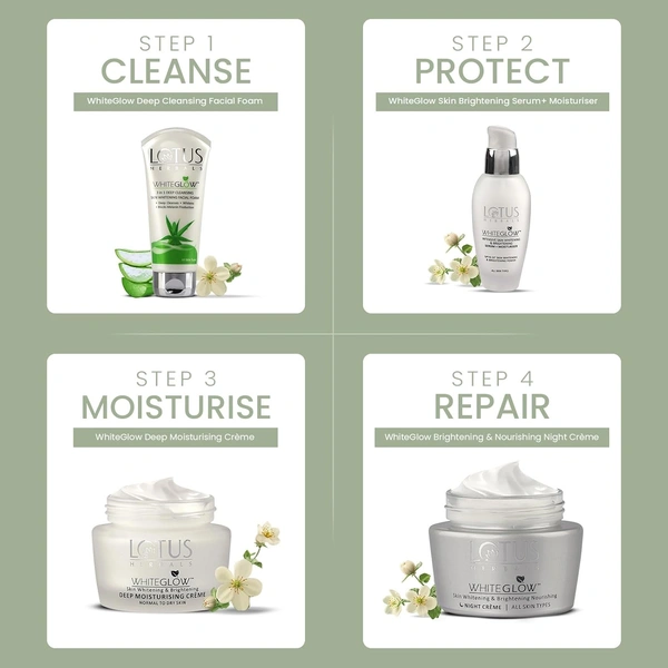 Lotus Herbals WhiteGlow Deep Moisturising Creme, SPF 20, 60 gm