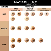 Maybelline New York Fit Me Matte + Poreless Liquid Foundation 30ml 120 Classic Ivory | SPF 22, Oil-Absorbing, Lightweight Matte Finish | Perfect for Medium-Oily Skin & Daily Indian Makeup