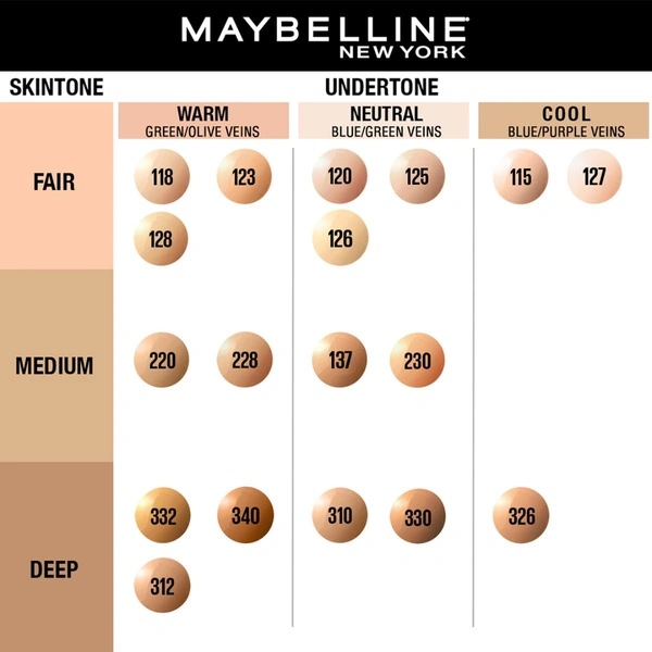 Maybelline New York Fit Me Matte + Poreless Liquid Foundation 30ml 120 Classic Ivory | SPF 22, Oil-Absorbing, Lightweight Matte Finish | Perfect for Medium-Oily Skin & Daily Indian Makeup