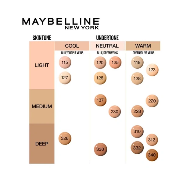 Maybelline New York Fit Me Matte + Poreless Liquid Foundation 18ml with SPF 22, PA++ | Shade 330 Toffee | Oil-Control, Lightweight, Long-Wear | Smooth Matte Finish, Perfect Base