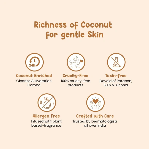 Mother Sparsh Milky Soft Head to Toe Baby Wash 200ml | Coconut based Cleanser & Milk protein, vitamin e | Gentle, Tear-Free Formula for Soft & Healthy Baby Skin