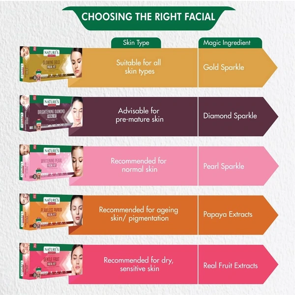 Nature's Essence Advanced Flawless Papaya Facial Kit 280g | Brightening | Exfoliating Skincare Treatment | Professional Use | For All Skin Types