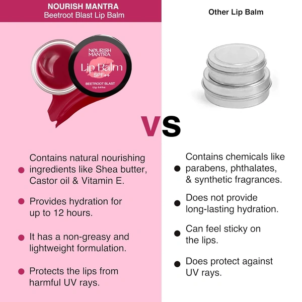 Nourish Mantra Beetroot Blast Lip Balm with SPF 12g | Enriched with Beetroot Extracts & Vitamin E| Shea Butter & Avocado Oil | Hydrates, Repairs & Protects Lips