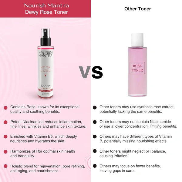 Nourish Mantra Dewy Rose Toner 150ml | Rose De Mai & Niacinamide | Hydrates & Calms | Pore-Minimizing & Anti-Aging Toner for All Skin Types