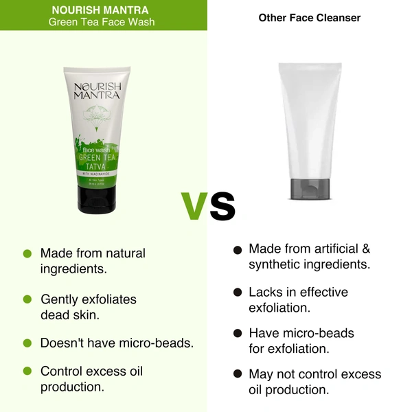 Nourish Mantra Green Tea Tatva Face Wash 50ml | With Green Tea, Walnut Powder & Niacinamide | 2-in-1 Exfoliating Cleanser | Oil Control | Sulfate & Paraben Free