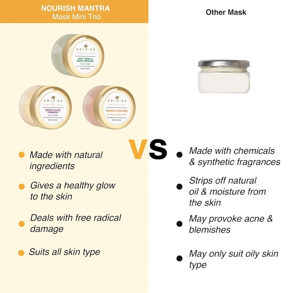 Nourish Mantra Mask Mini Trio Face Care Kit 36g | 3 Natural Mud Masks with Turmeric & Saffron, Neem | Brightening, Detoxifying & Anti-Aging for All Skin Types