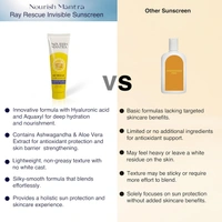 Nourish Mantra Ray Rescue Invisible Sunscreen SPF 50 PA+++ 30ml | With Hyaluronic Acid & Aloe Vera | Ashwagandha & No White Cast | Hydrating & Lightweight