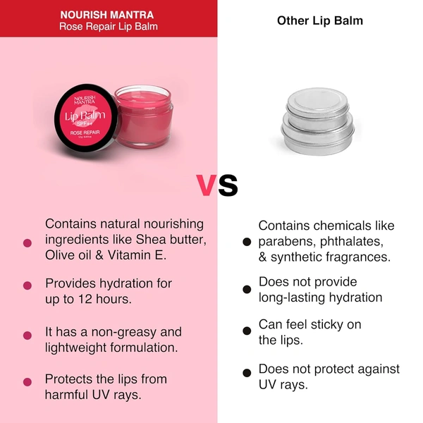 Nourish Mantra Rose Repair Lip Balm with SPF 12g | Enriched with Rose Extracts & Shea Butter | Vitamin E & Avocado Oil | Hydrates, Repairs & Protects Lips