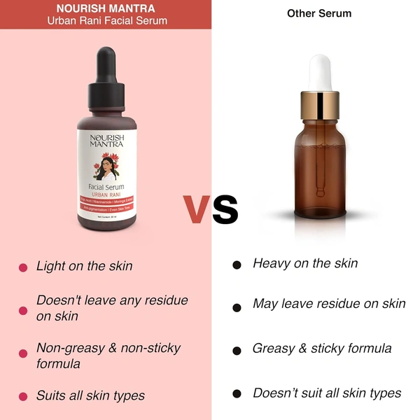 Nourish Mantra Urban Rani Facial Serum 30ml with Kojic Acid | Niacinamide & Moringa Extract | Anti-Pigmentation Face Serum for Glowing | Even-Toned & Radiant Skin