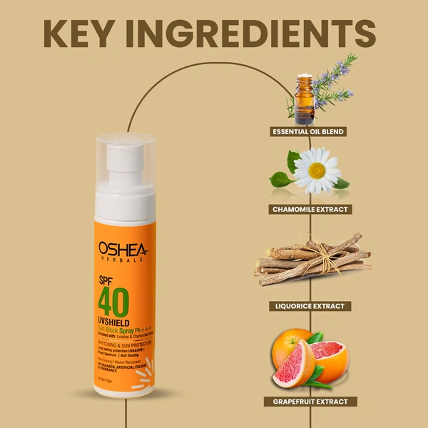Oshea Herbals UVShield Sun Block Spray SPF 40, 120ml with PA+++ | Broad-Spectrum UVA & UVB Protection | Lightweight, Non-Greasy, Water-Resistant Formula | Easy Spray Application