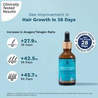 Pilgrim 3% Redensyl + 4% Anagain Hair Growth Serum, 50ml | Boosts Hair Growth, Reduces Hair Fall, and Strengthens Hair for Thicker, Healthier Strands.