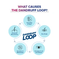 Sebamed Anti-Dandruff Shampoo 200ml|pH 5.5 | Clinically Proven Formula for Flake-Free Scalp | Gently Cleanses, Soothes Irritation & Controls Dandruff | Dermatologically Tested