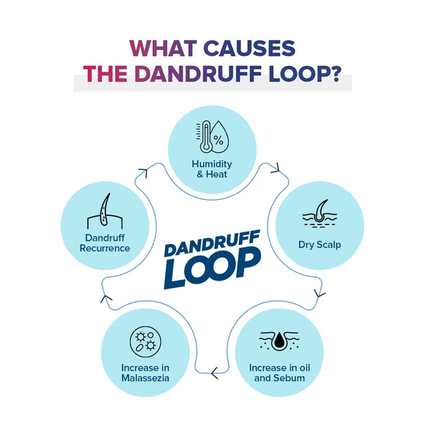 Sebamed Anti-Dandruff Shampoo 200ml|pH 5.5 | Clinically Proven Formula for Flake-Free Scalp | Gently Cleanses, Soothes Irritation & Controls Dandruff | Dermatologically Tested