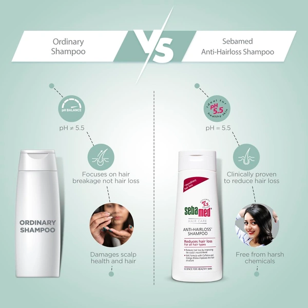 Sebamed Anti-Hairloss Shampoo 200ml| pH 5.5 | Clinically Proven Formula with NHE & Caffeine | Reduces Hair Fall & Strengthens Hair | Dermatologically Tested