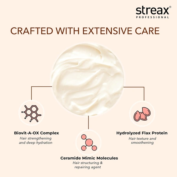 Streax Professional Vitariche Care Hair Mask 500g| Smooth & Shine | Enriched with Biovit-A-OX |Hydrolyzed Silk Protein | Silk Protein & Vitamins