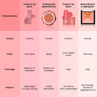 Swiss Beauty Cream It Up Blusher 10ml, Cheeky Peach 03