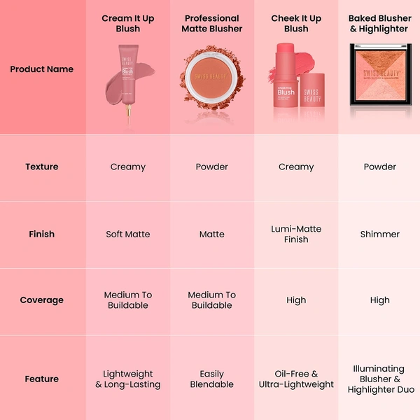 Swiss Beauty Cream It Up Blusher 10ml, Cheeky Peach 03