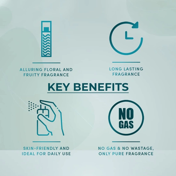 Wottagirl Wottergirl Marine Bay Body Splash for Women Long-Lasting Fragrance, 100ml