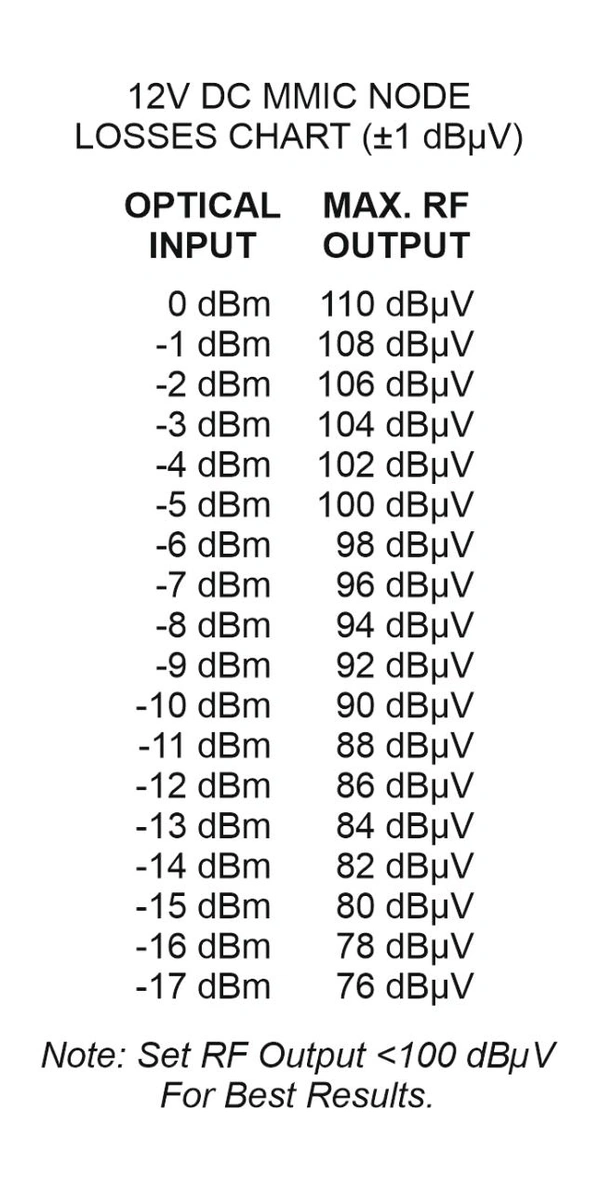 Power 12V DC 110 dB MMIC Node 