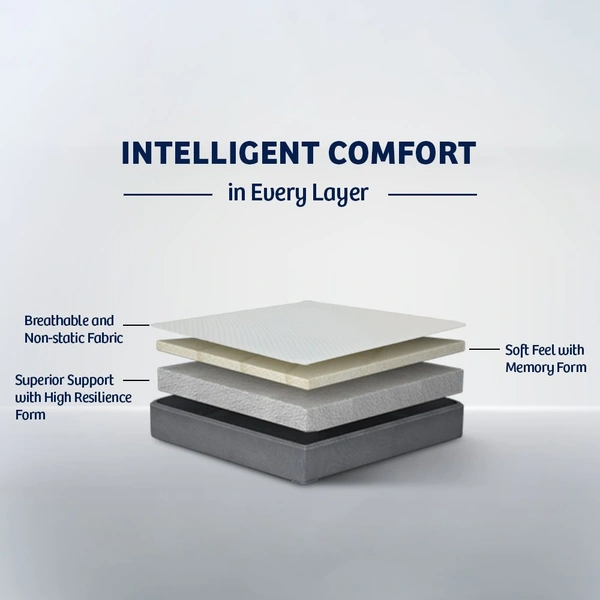 Kurlon®️ Teensy Ortho Foam Mattress  - Single, 10", 72x31