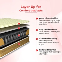 Kurlon®️ Supernova Spring Mattress - Single