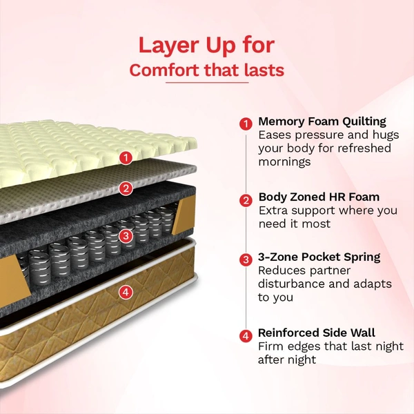 Kurlon®️ Supernova Spring Mattress - Single