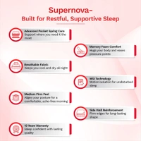 Kurlon®️ Supernova Spring Mattress - Single