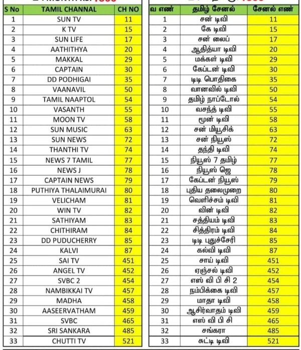 SUN DIRECT 1 வருடம் ( SUN GROUP + NCF ) முற்றிலும் இலவசம் ( பாக்ஸ் மட்டும் )